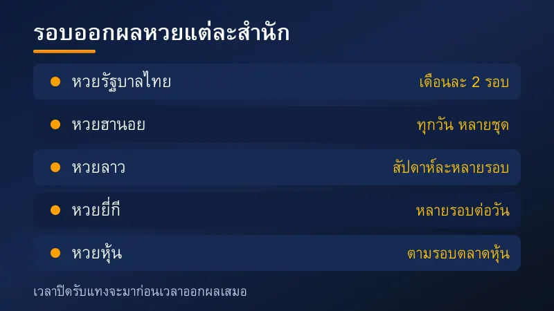 ตารางรอบออกผลหวยออนไลน์แต่ละสำนัก ทั้งหวยรัฐบาล ฮานอย ยี่กี ลาว และหุ้น